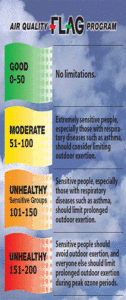 Air quality flags and meanings
